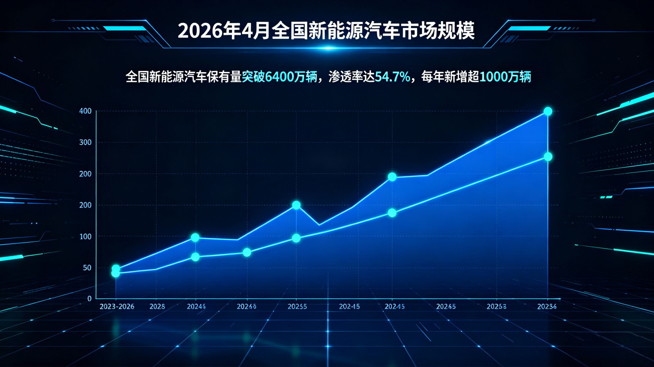 新能源汽车市场规模数据图表