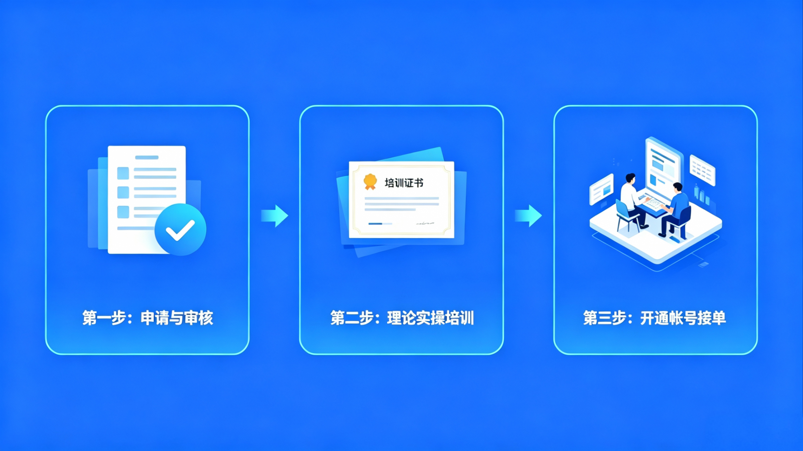 充电师加入流程示意图